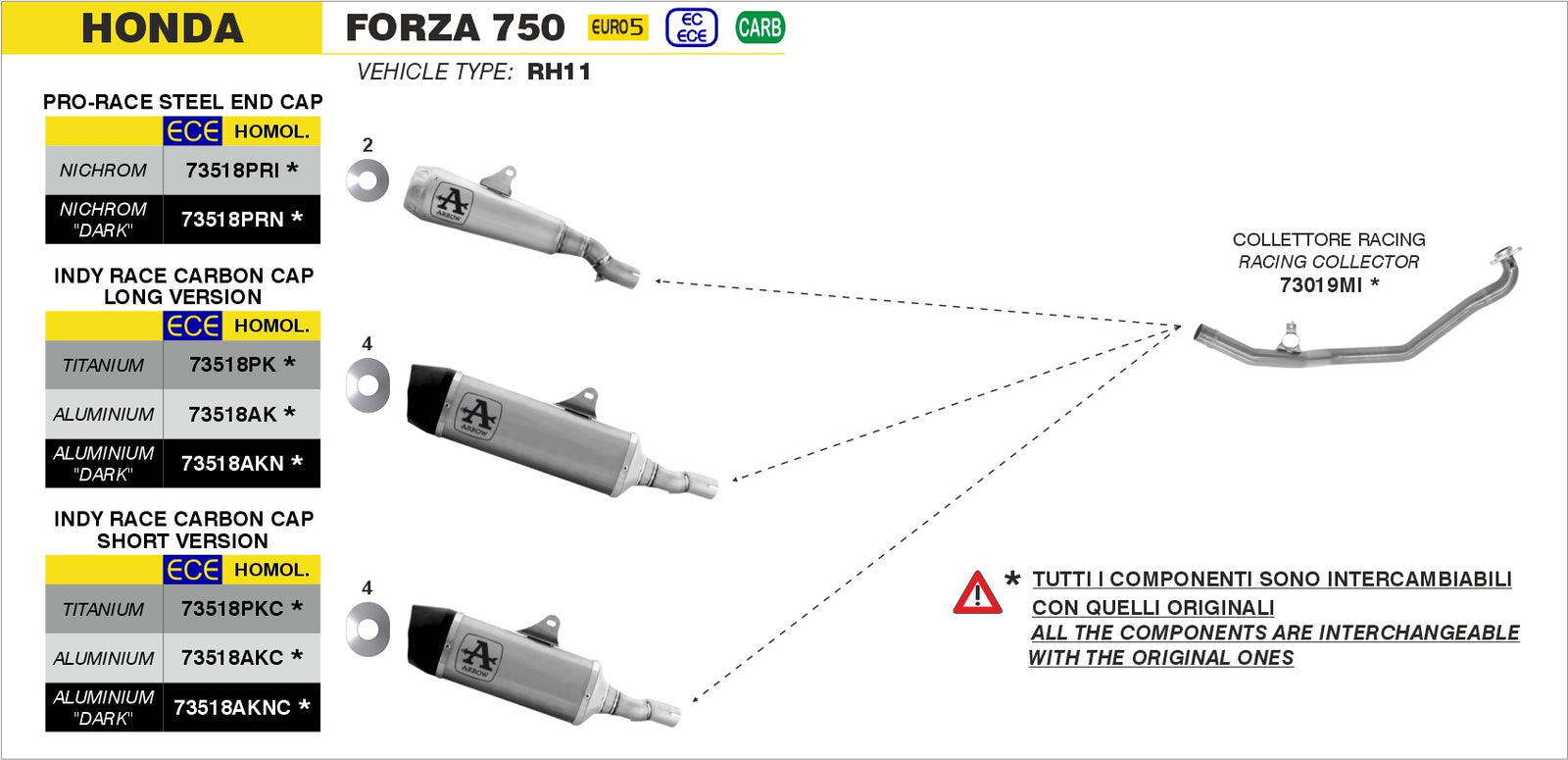 73518AKC Race-Tech Aluminium Slip On With Carbon End Cap - Short Version