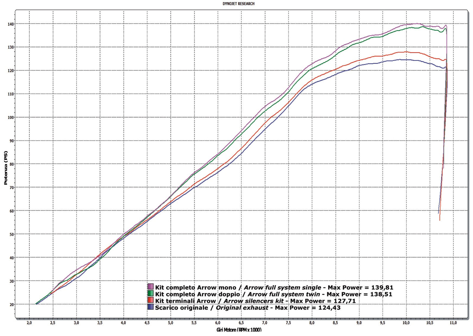 Arrow 71755AON Thunder Approved Aluminium Dark Slip Ons (Right And Left)