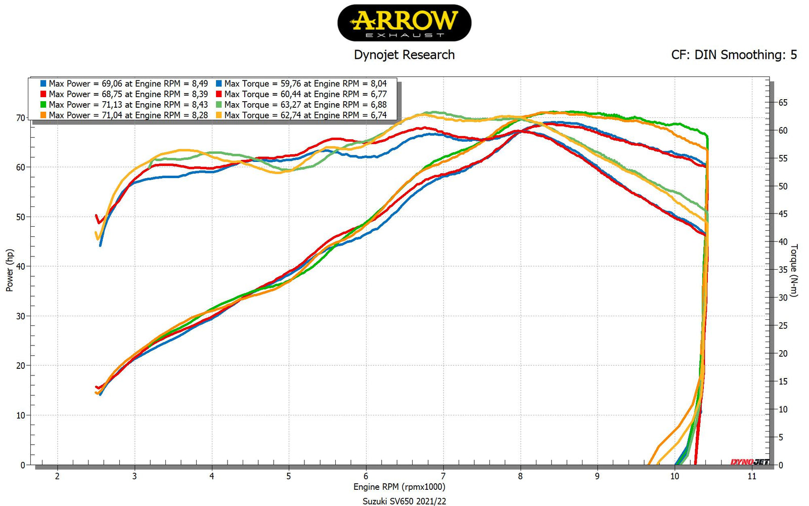 Arrow 71645MI Link Pipe For Slip Ons - Graph