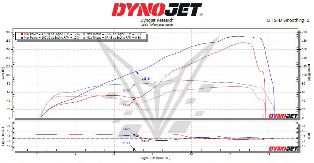BT Moto 2025 S1000RR Second Gear