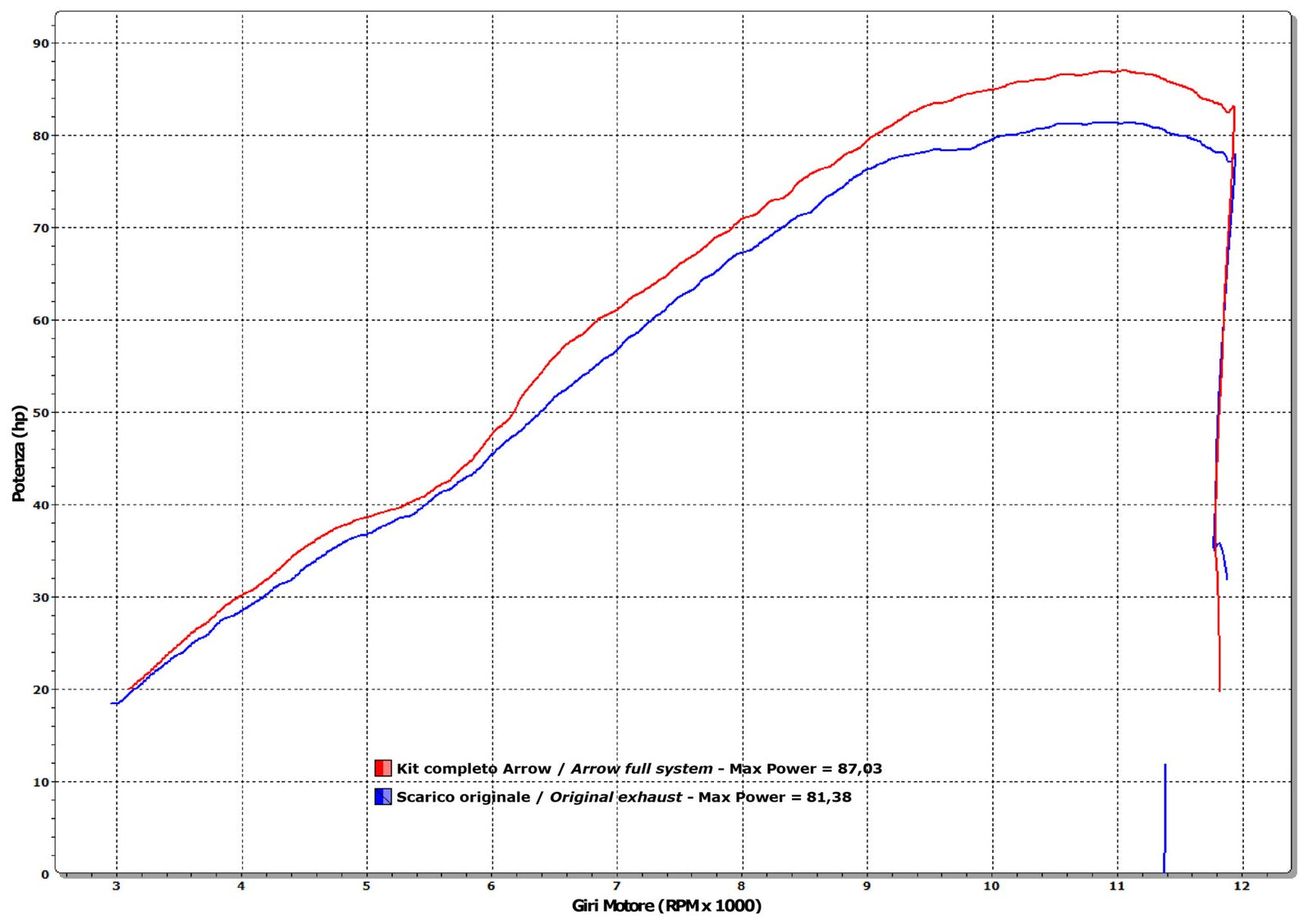 Arrow 71821AKN Thunder Aluminium Dark Slip On With Carbon End Cap