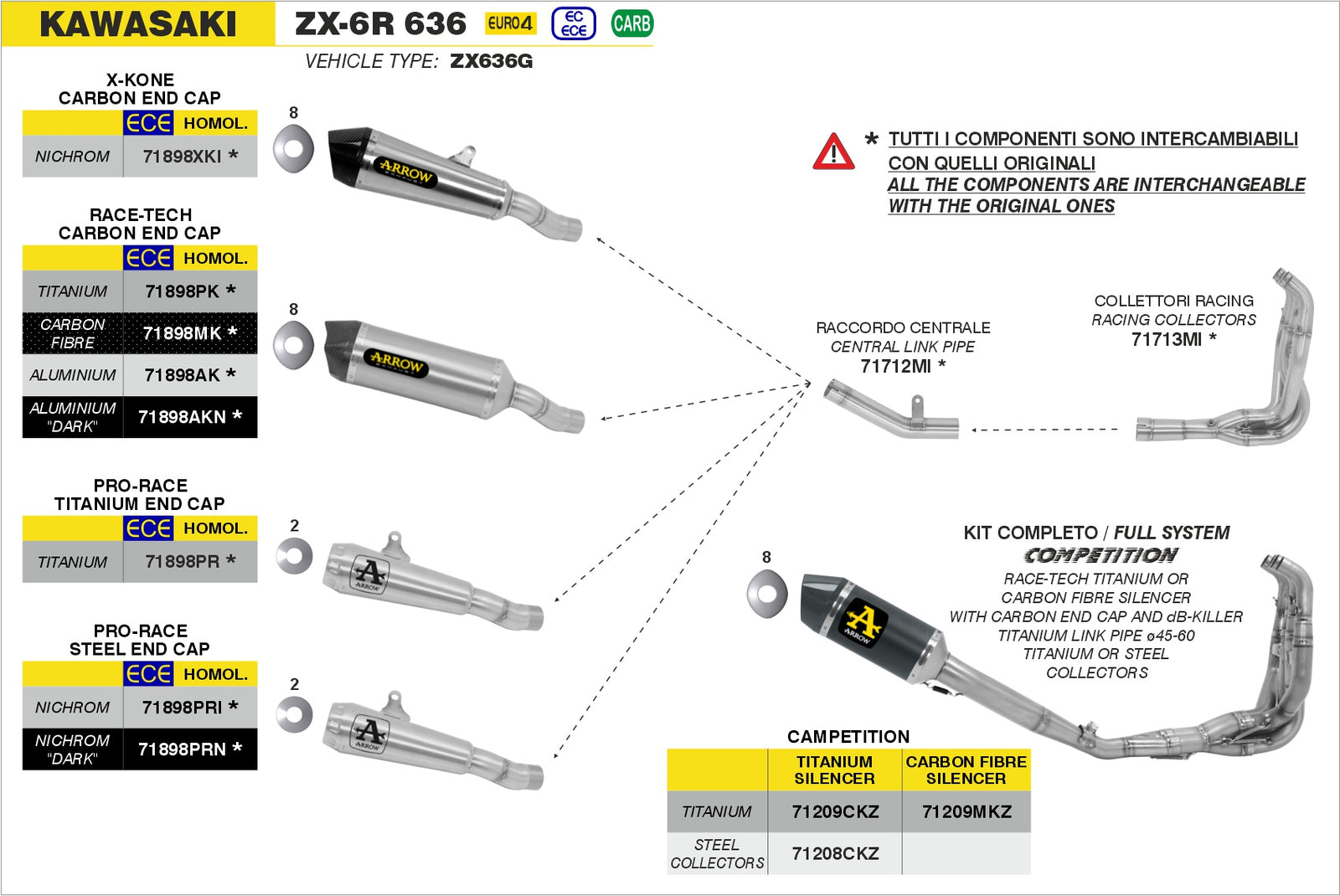 Arrow 71712MI Middle Joint