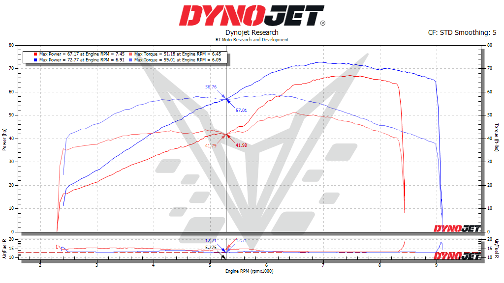 BT Moto husqvarna 701 dyno