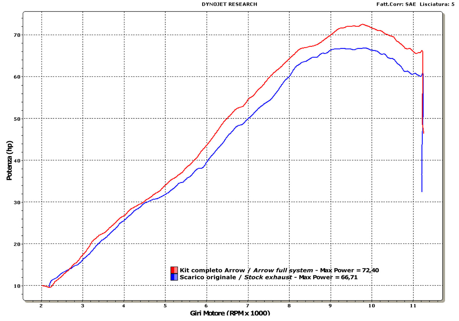 Arrow 71761AK Street Thunder Aluminium Slip On With Carbon End Cap