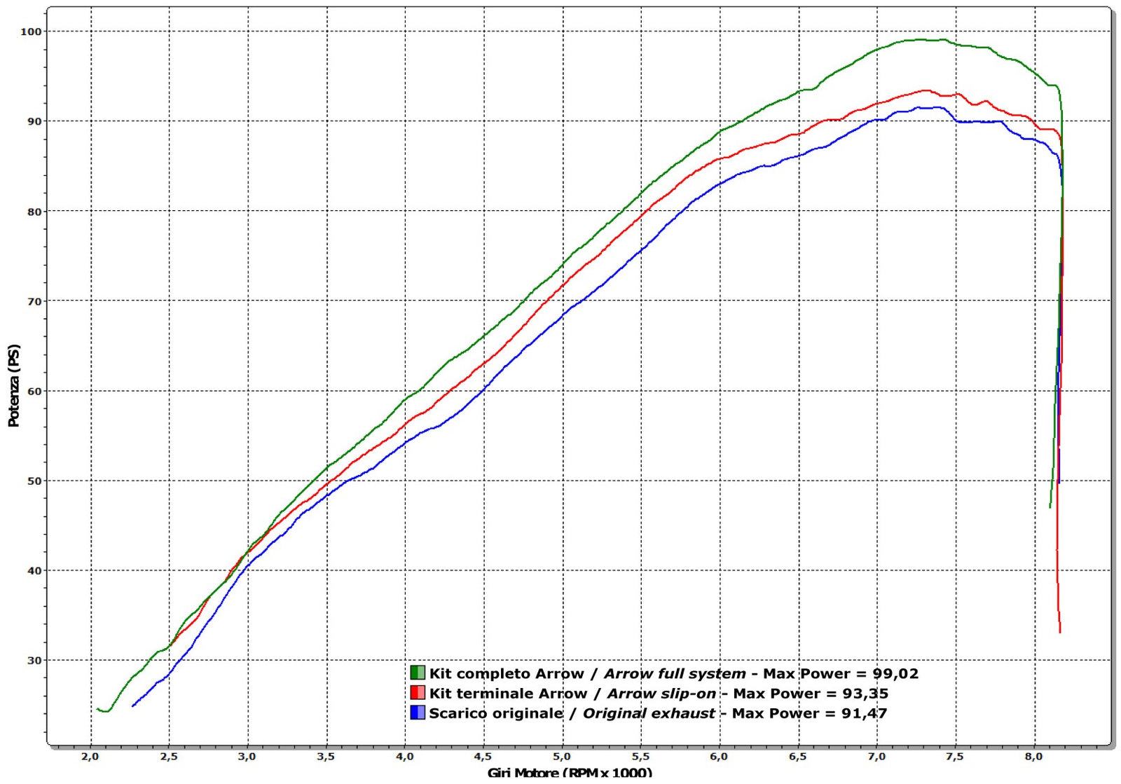 Arrow 72614AK Maxi Race-Tech Approved Aluminium Slip On With Carbon End Cap