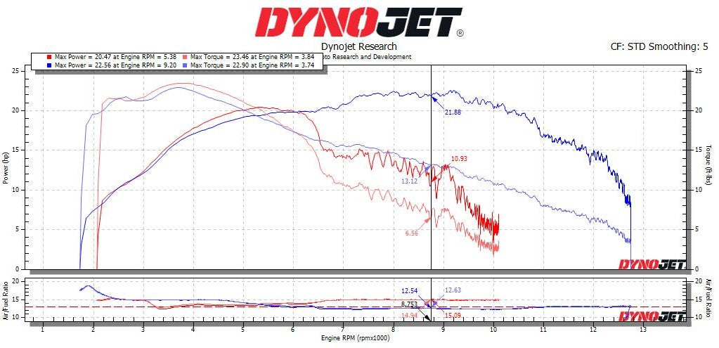BT Moto (24-26) Kawasaki ZX-6R Stage 1+ ECU Flash With Handheld Tuner