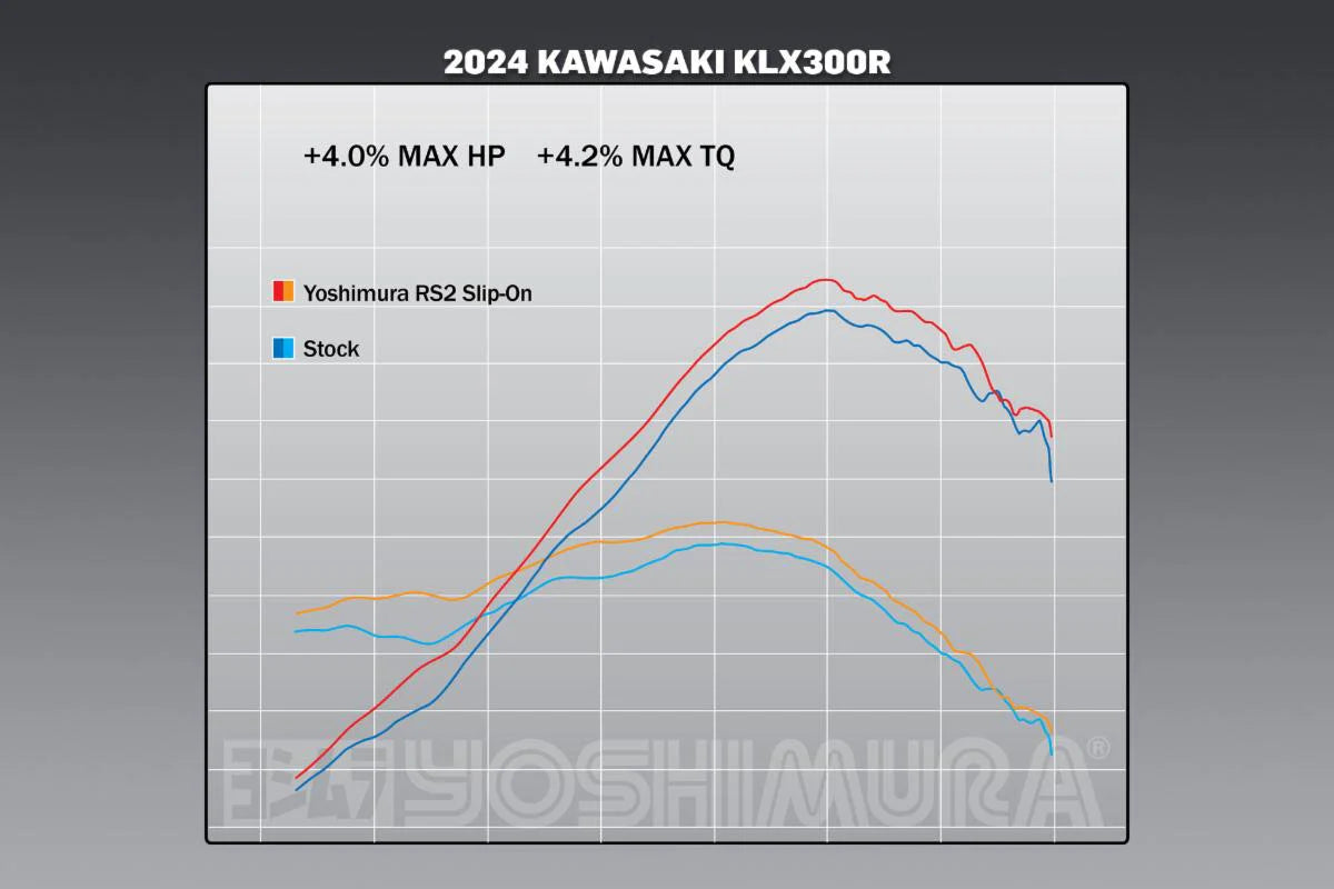 Yoshimura KLX300R 21-26 RS-2 Stainless Slip-On Exhaust, W/ Aluminum Muffler