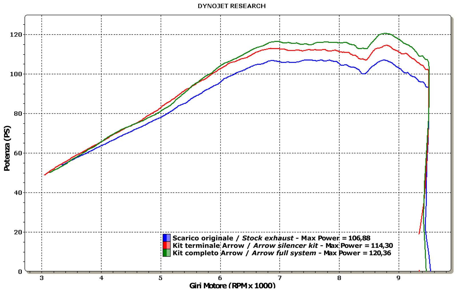 Arrow 71822AK Race-Tech Aluminium Slip On With Carbon End Cap
