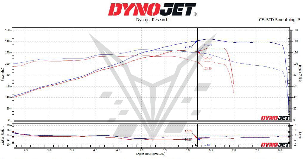 BT Moto K1600 Dyno