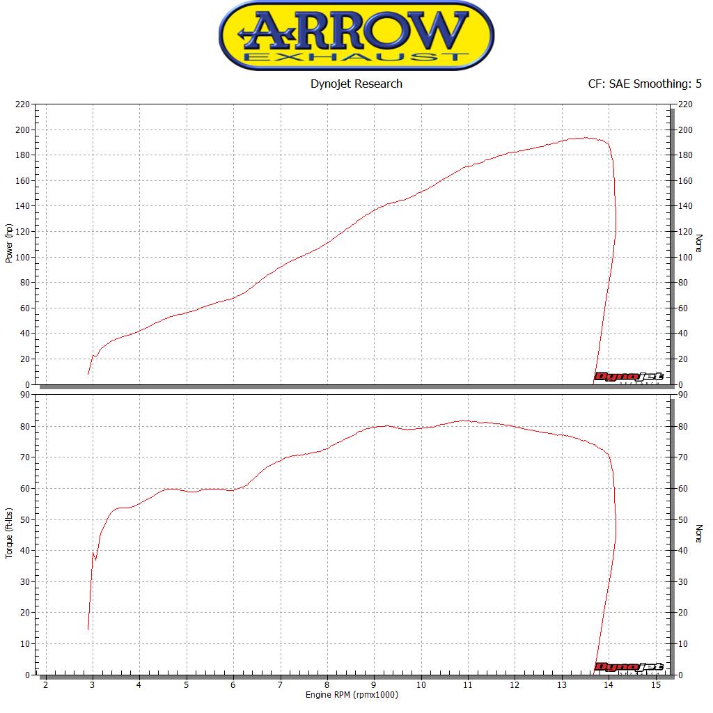 Arrow 71167HCP Half System Racing - Pro-Race Titanium Slip On + Titanium Link Pipe Ø65Mm. - Graph