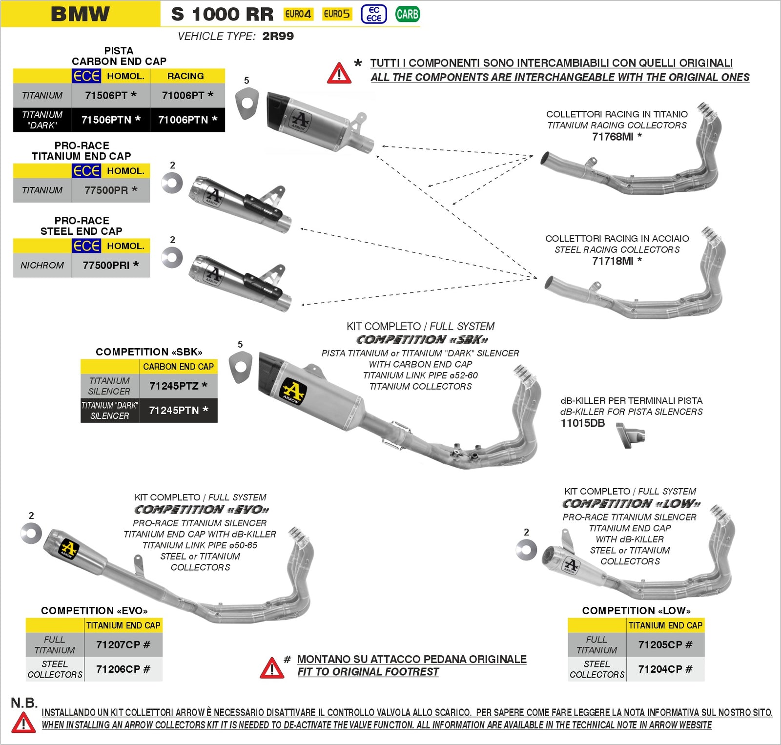 Arrow 71506PT Pista Titanium Slip On - Assembly Diagram