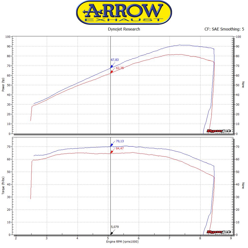 Arrow 71862PRI Nichrom Pro-Racing Slip Ons (Right & Left)