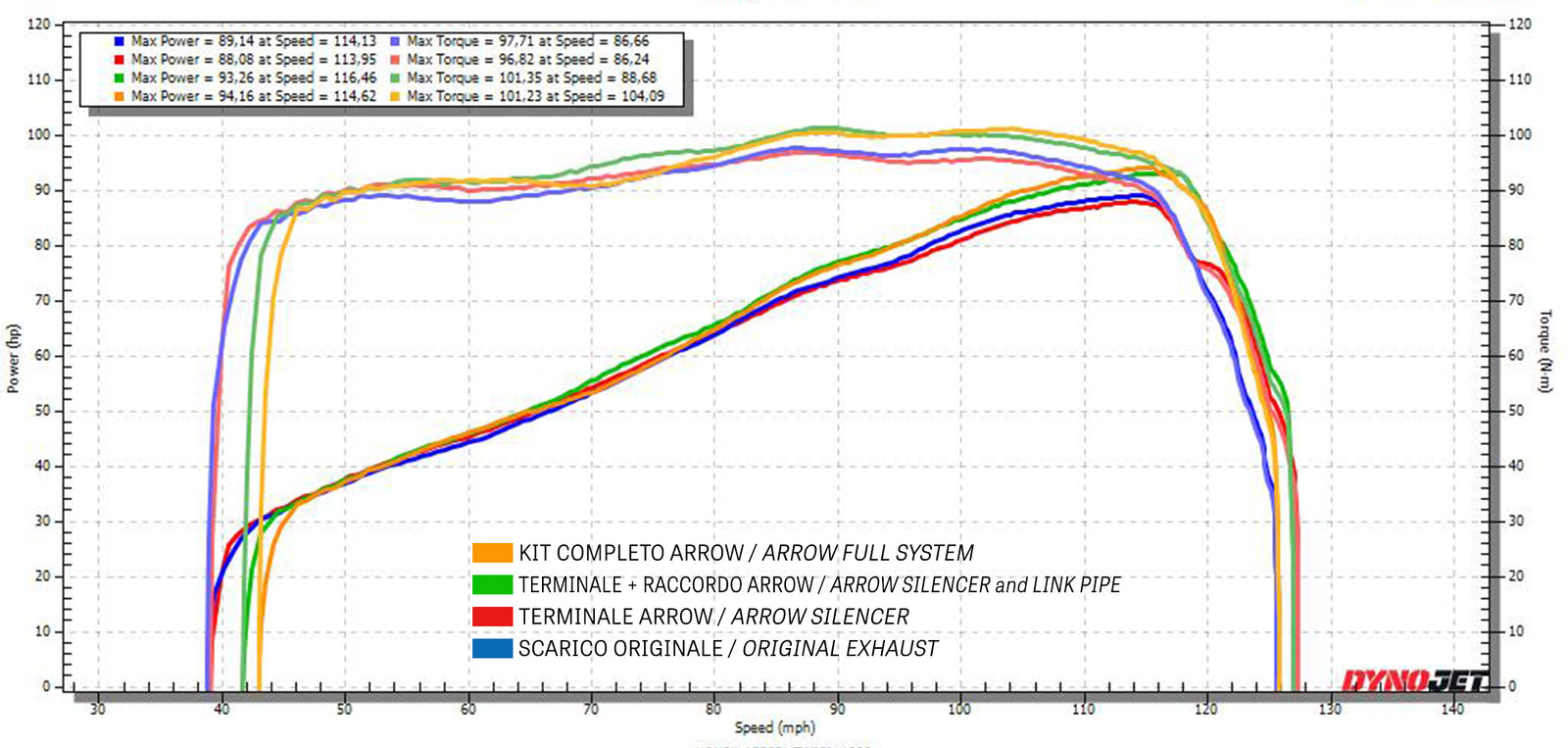 Arrow 72129PD Racing Headers