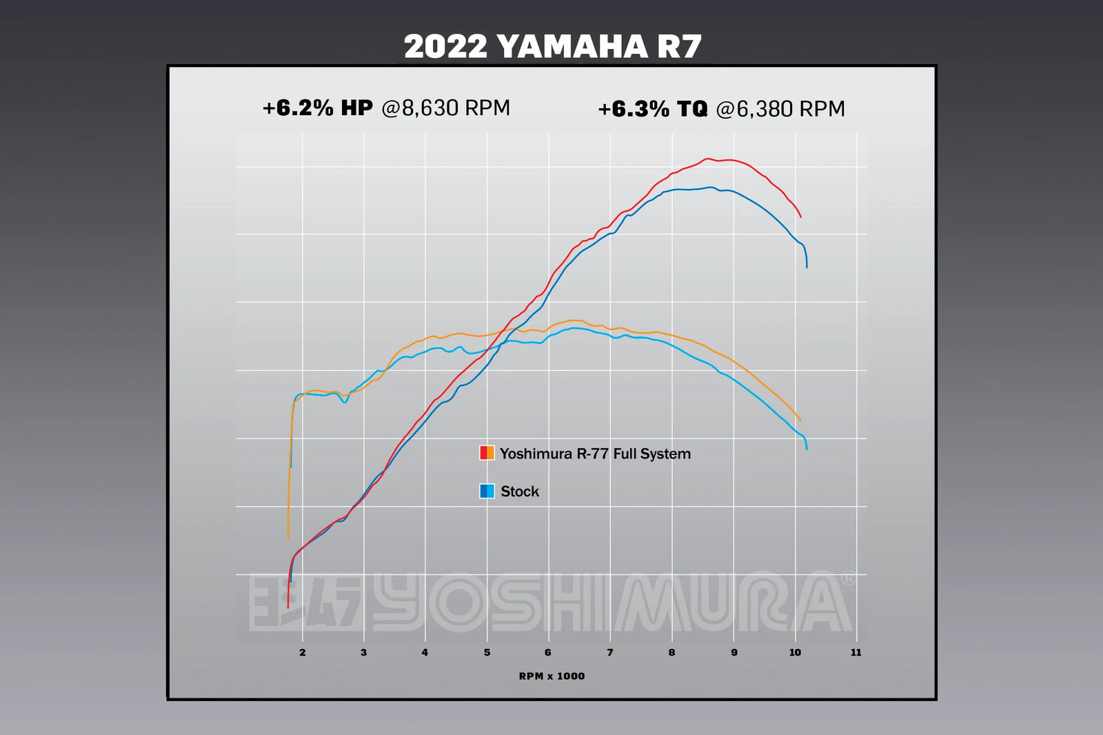 Yoshimura FZ/MT-07 15-26 / XSR700 18-26 / R7 22-26 Race R-77 Stainless Full Exhaust, W/ Stainless Muffler