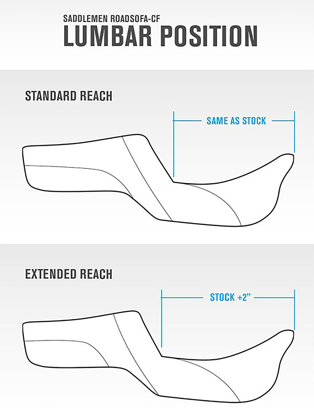 Saddlemen Plain Solo Seat