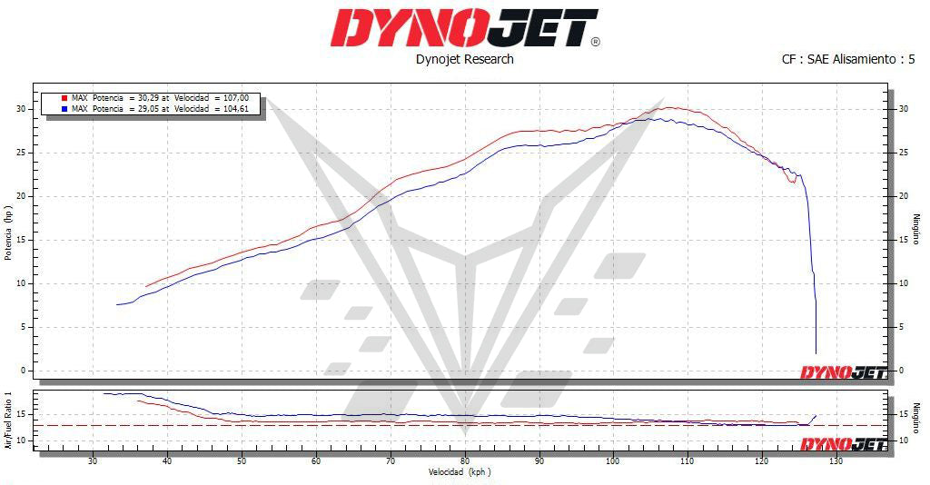 BT Moto (21-26) BMW G 310 R Stage 1+ ECU Flashing (BENCH FLASH MAIL IN)