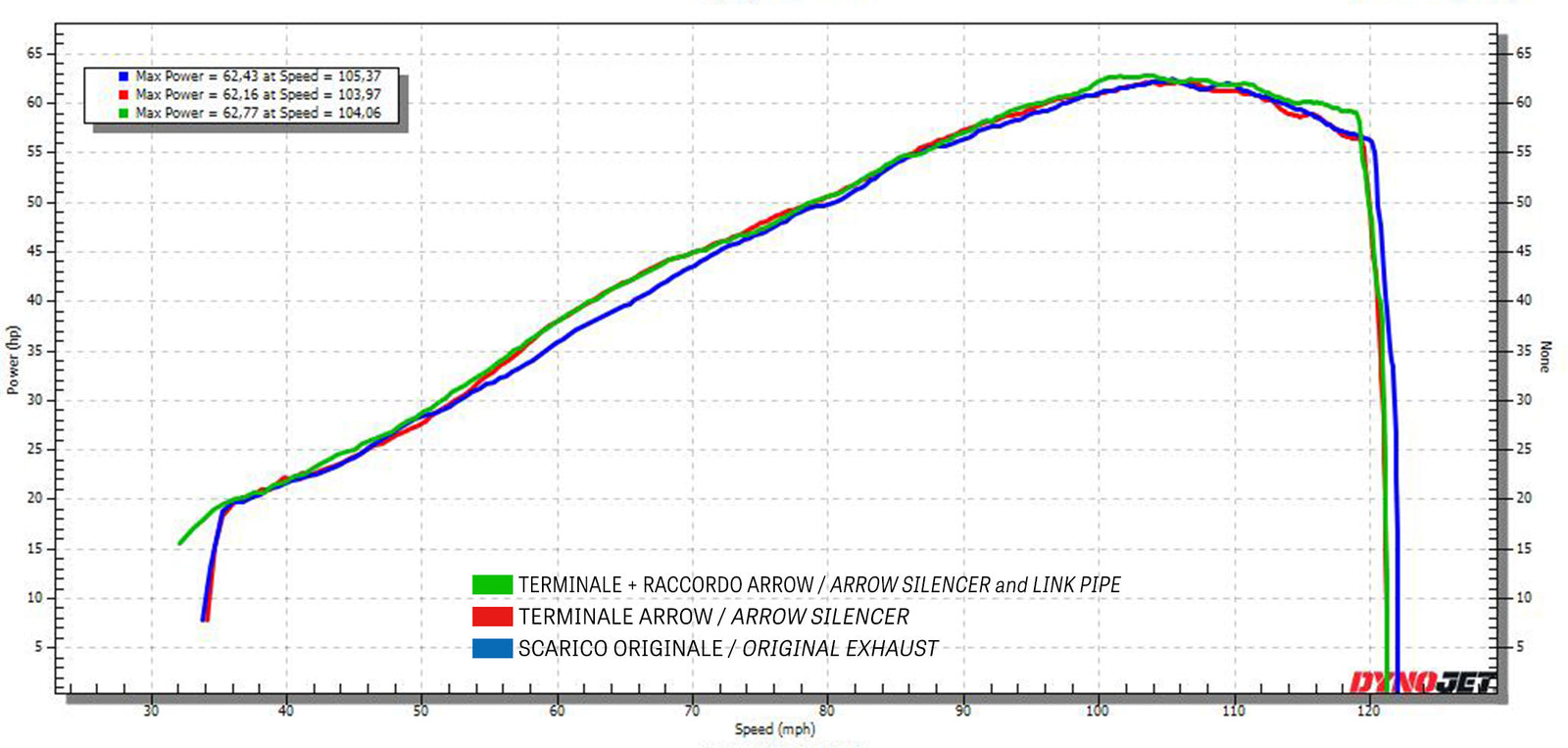 Arrow 71951PRN Pro-Race Nichrom Dark Slip On