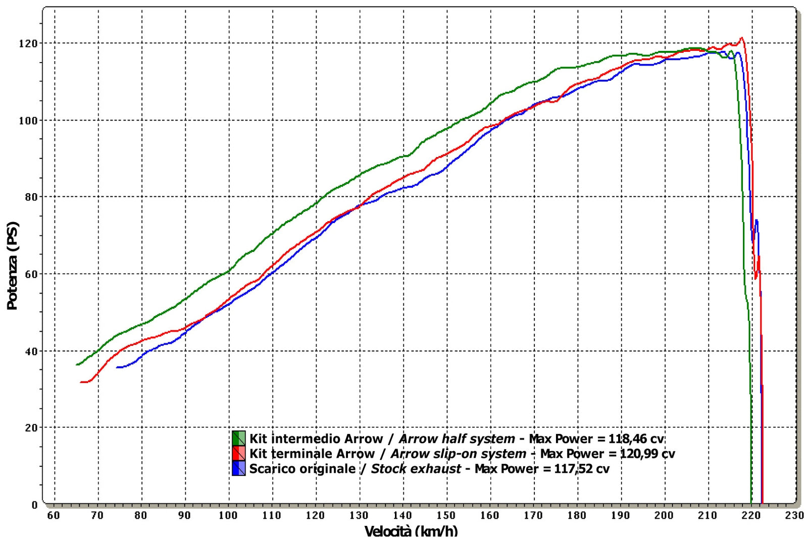 Arrow 71732PK Thunder Approved Titanium Slip On With Carbon End Cap