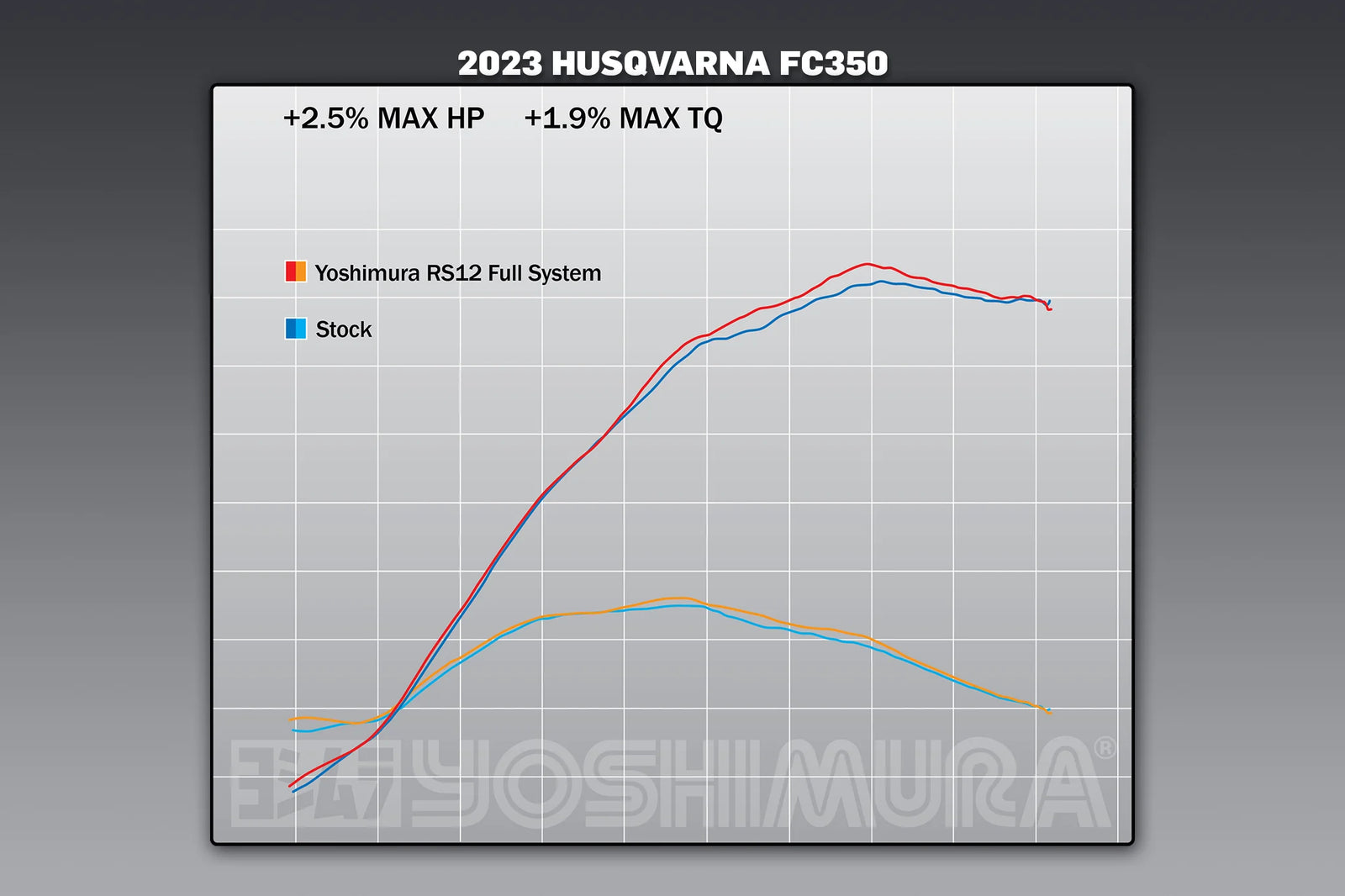 Yoshimura KTM 250/350sx-F / Husqvarna FC250/350 22-26 RS-12 Stainless Full Exhaust, W/ Aluminum Muffler