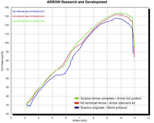 Arrow 71677AON Race-Tech Approved Aluminium Dark Slip On