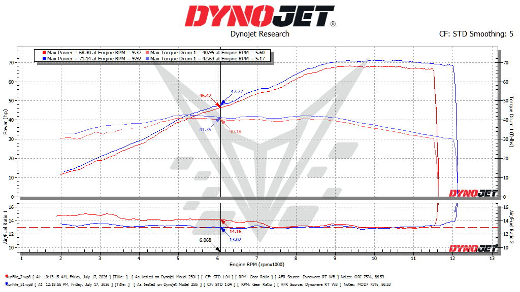 BT Moto (25-26) CFMoto 675 SR-R Stage 1+ Mail-In ECU (FOR EURO Spec Bikes With MSE9.0 ECU)