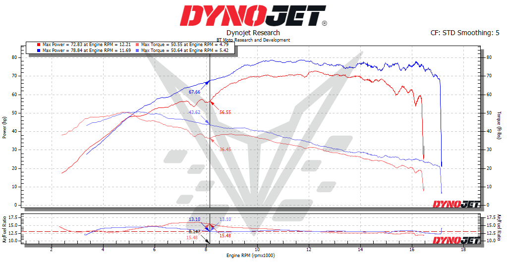 BT Moto (23-24) Ducati V4R Stage 1+ ECU Flash With Handheld Tuner