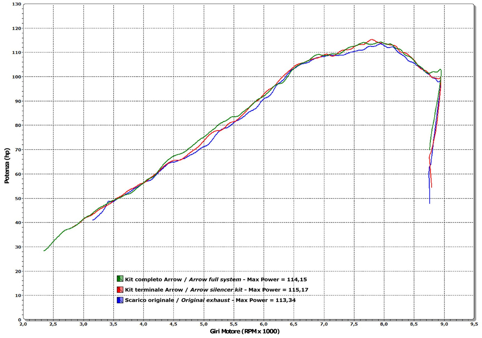 71805AK Maxi Race-Tech Aluminium Slip On With Carbon End Cap
