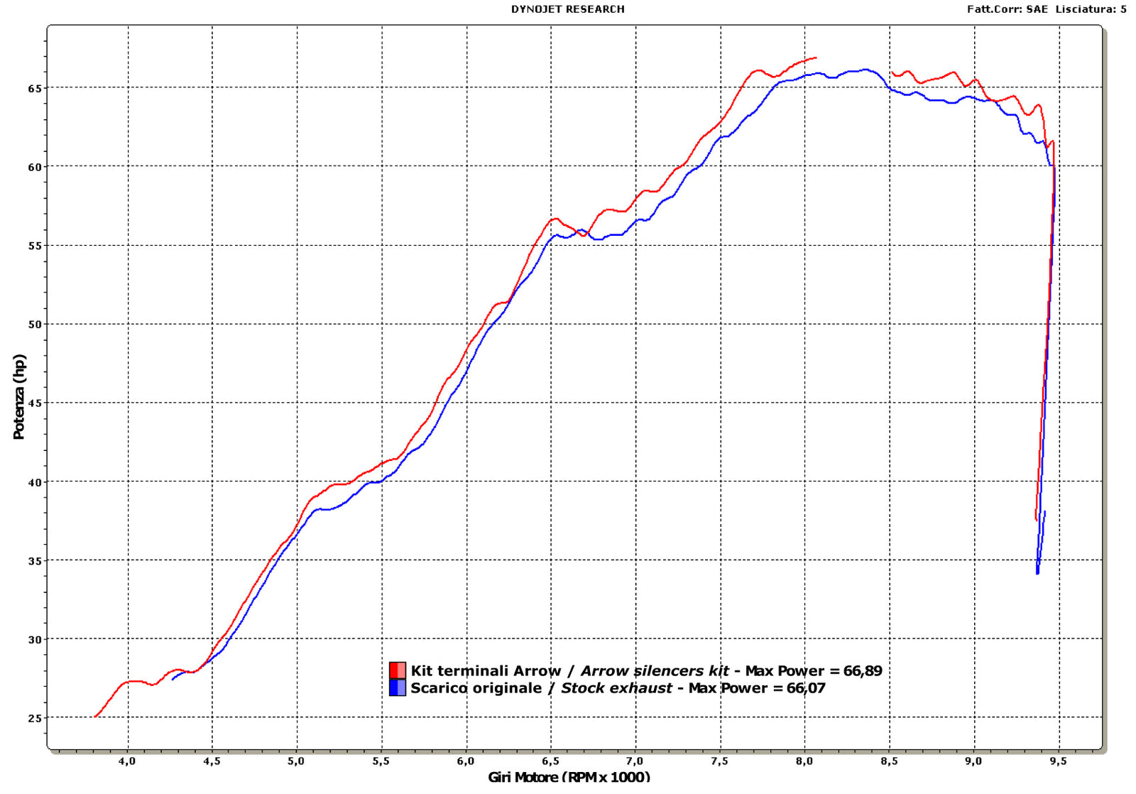 Arrow 71731AON Thunder Approved Aluminium Dark Slip Ons (Right And Left)