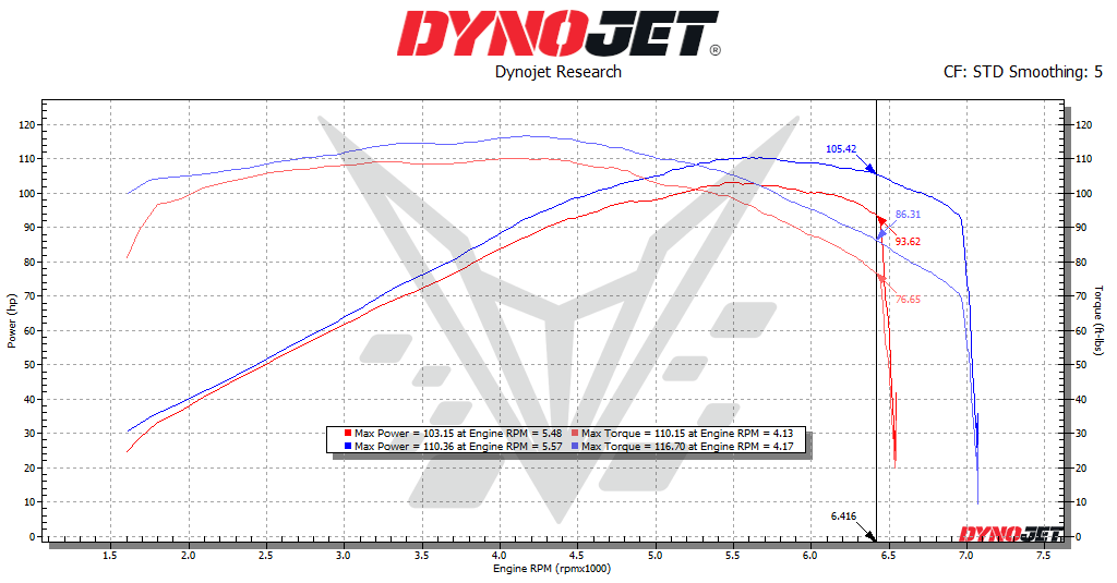 BT Moto (14+) Honda Valkyrie (GL1800) Stage 1 ECU Flash With Handheld Tuner