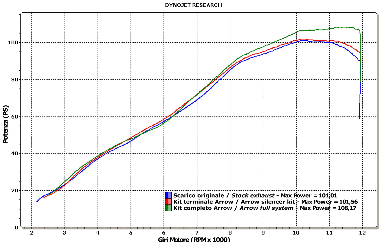 Arrow 71723MK Race-Tech Carbon Slip On With Carbon End Cap