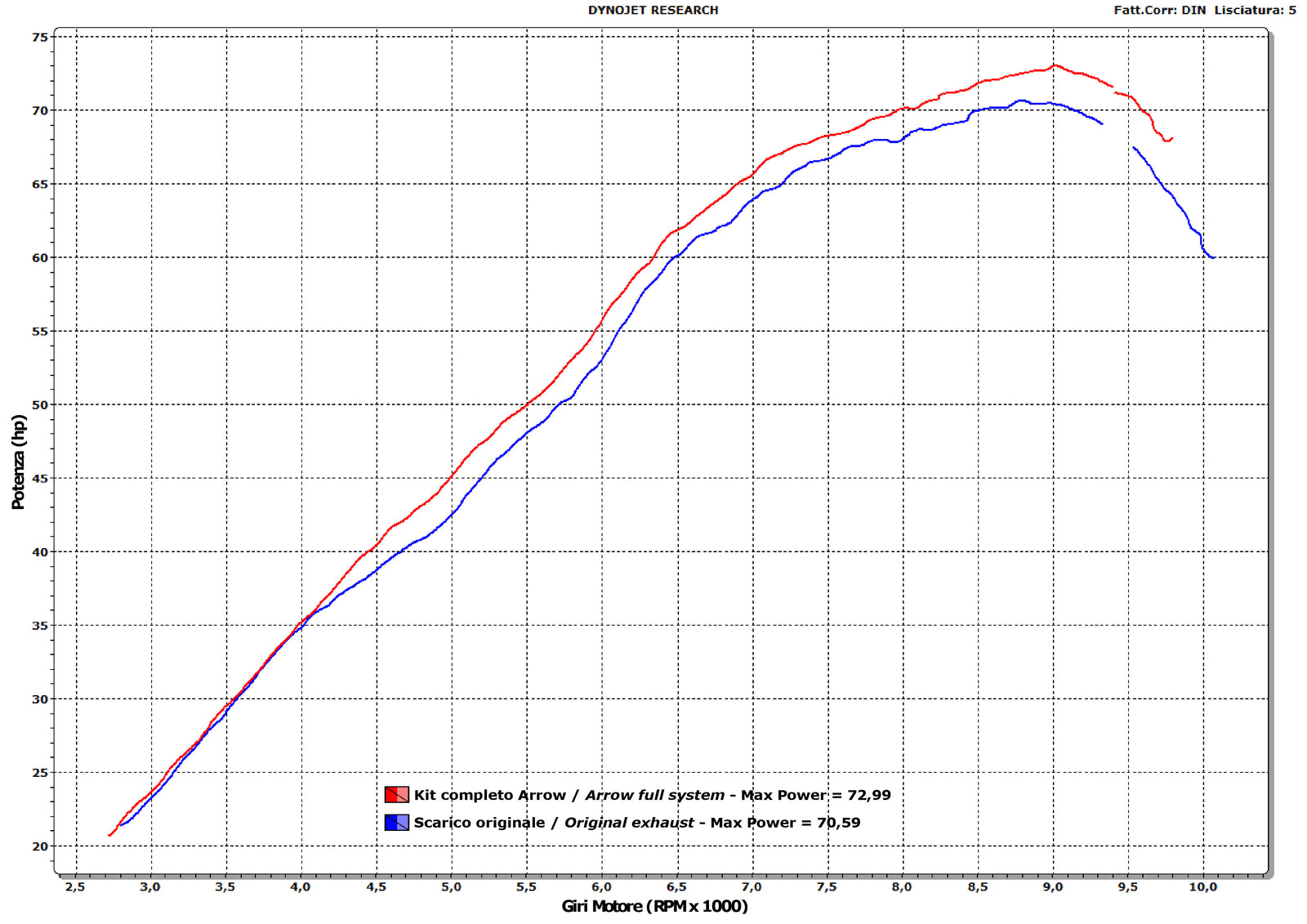 Arrow 71642KZ Catalytic Homologated Headers Kit Low Version For Jet Race Slip Ons - Graph