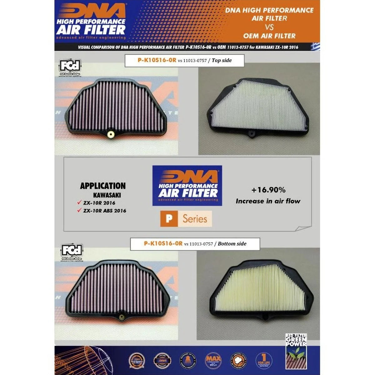 DNA High Flow Performance Air Filter For Kawasaki ZX-10R 2016-2026