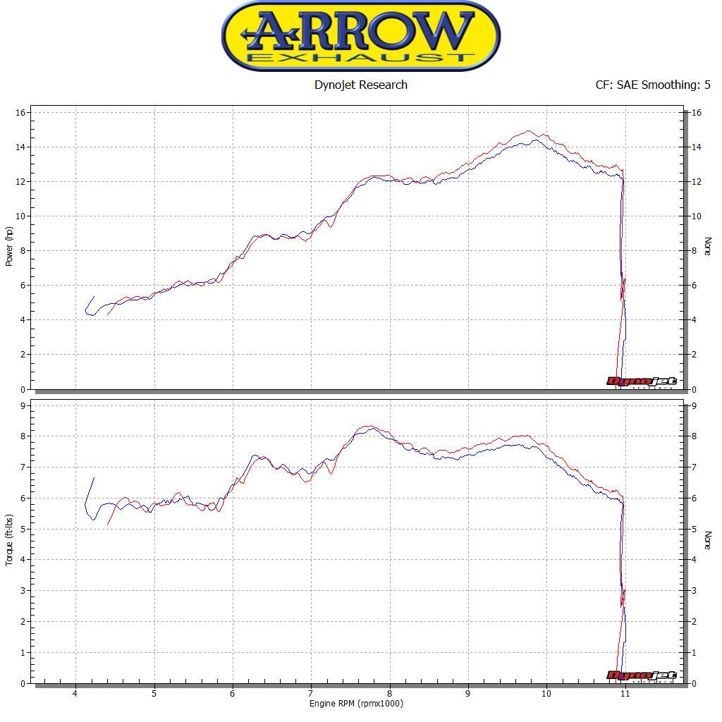 Arrow 71668MI Non Catalized Mid-Pipe