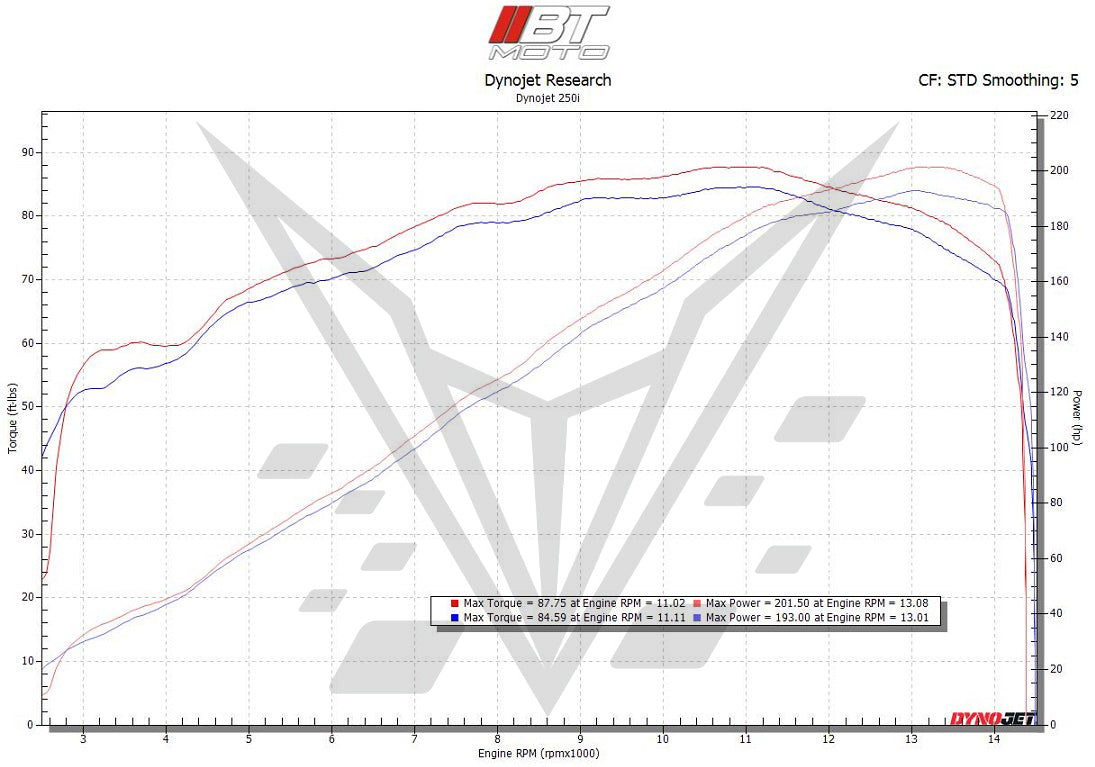 BT Moto ZX10_Stage 2