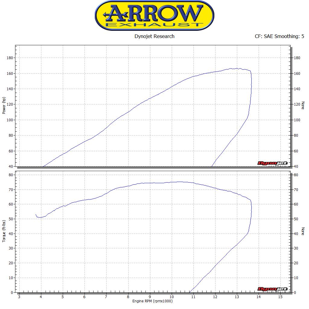 Arrow 71175HCP Pro-Race Full Titanium Slip On Kit High Version - Graph