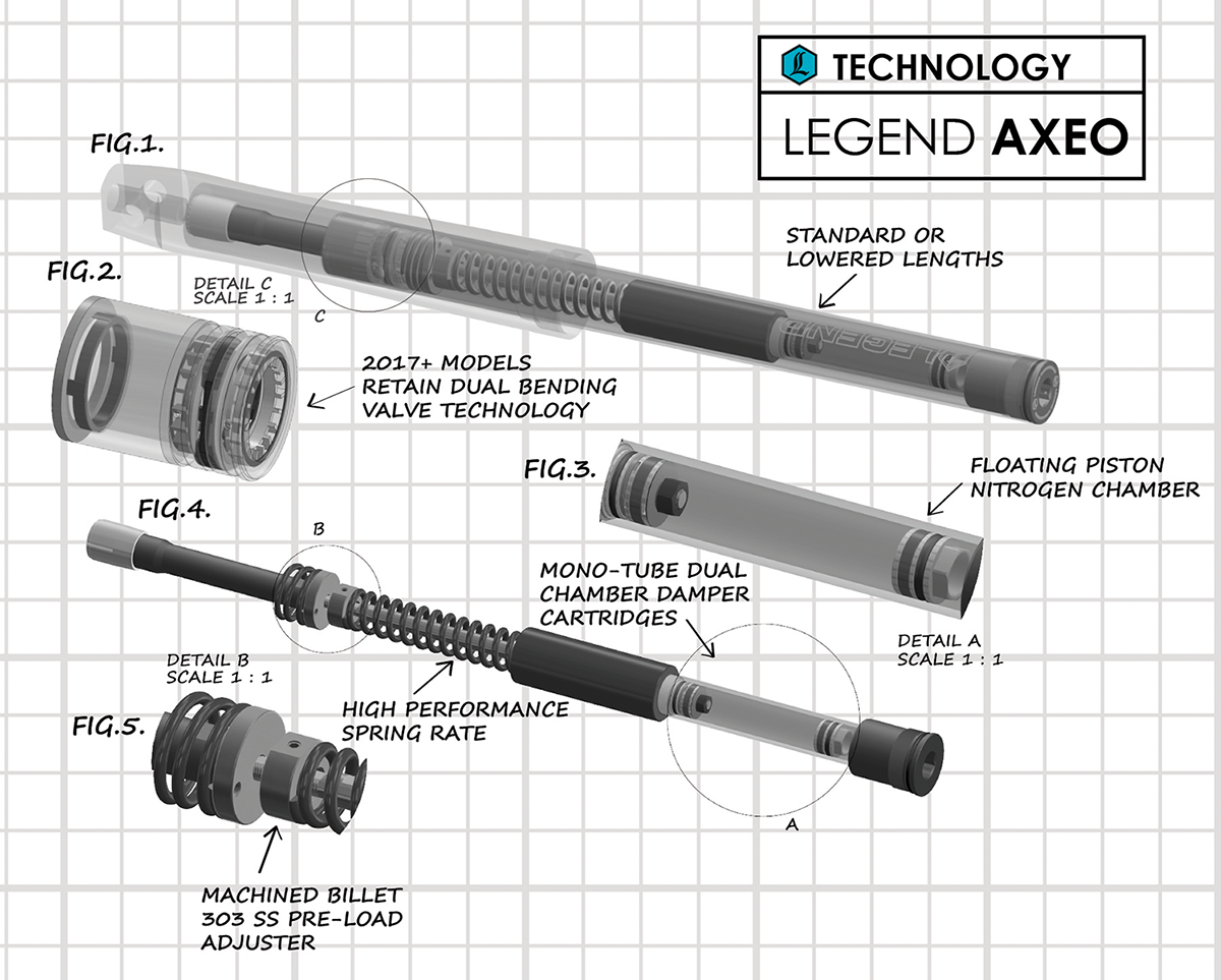 Legend Suspension AXEO43 Inverted High-Performance Front End Suspension System - 43 MM