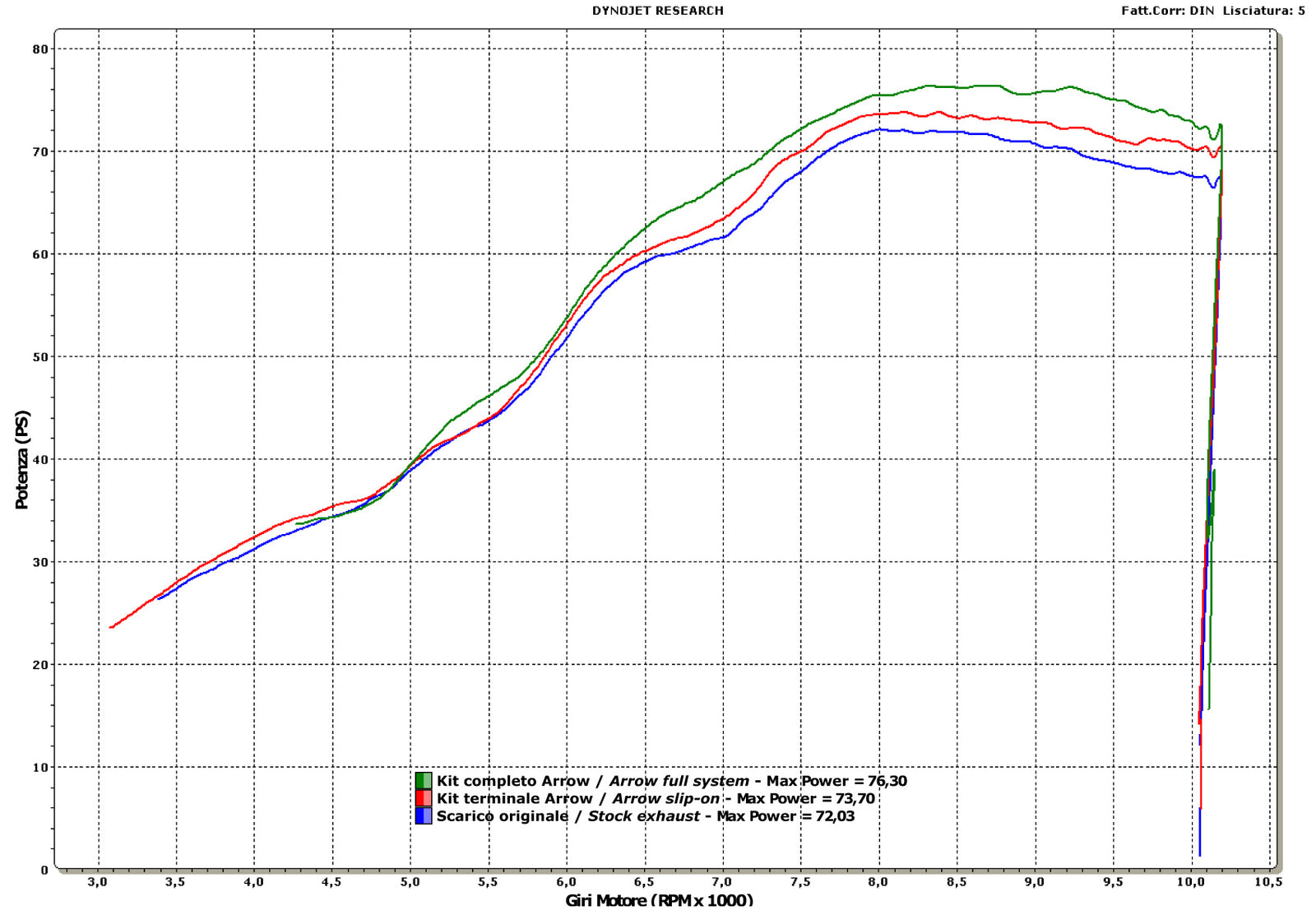 Arrow 71742AO Street Thunder Aluminium Slip On For Stock Headers
