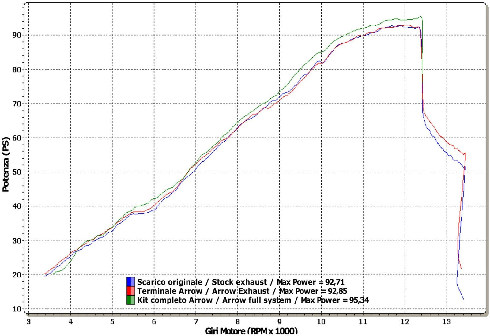 Arrow 71722AO Thunder Approved Aluminium - Graph