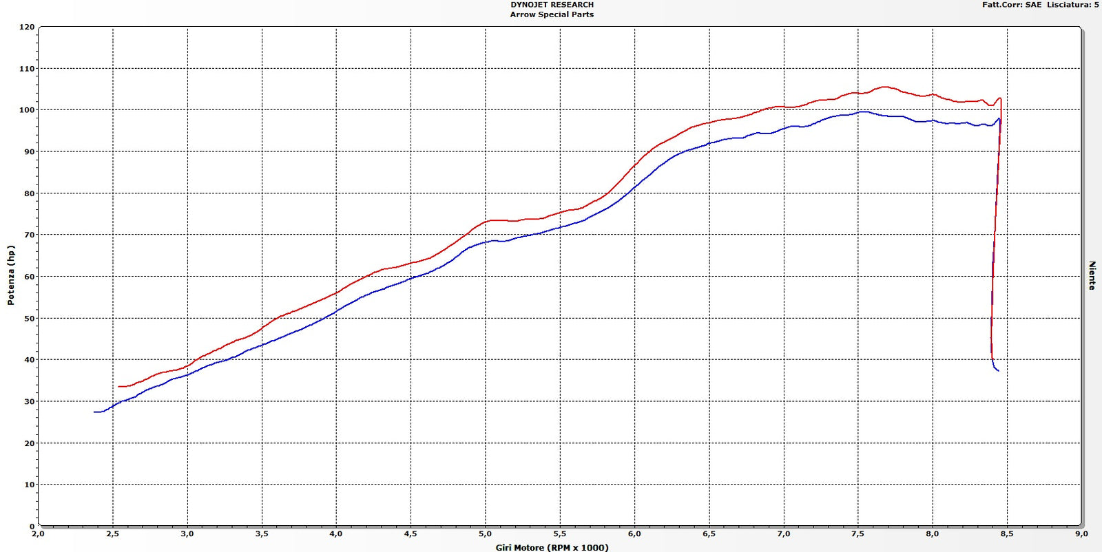 Arrow 71635MI Middle Link Pipe - Graph
