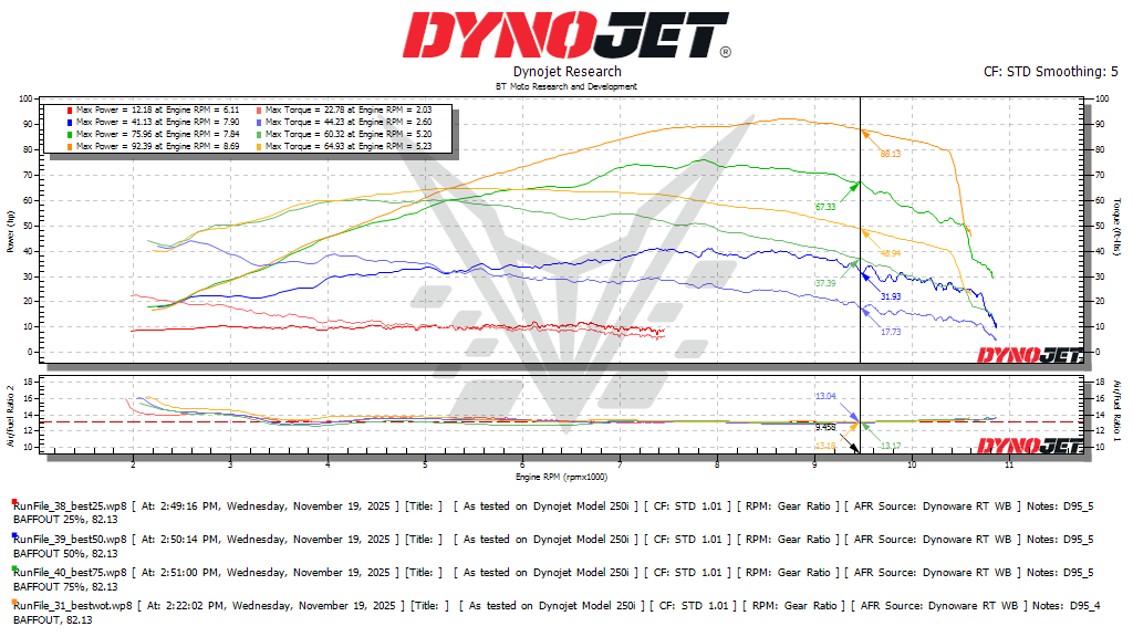BT Moto Ducati Multistrada 950 (17-26) And Desert X (22-25) Stage 1+ ECU Flash With Handheld Tuner
