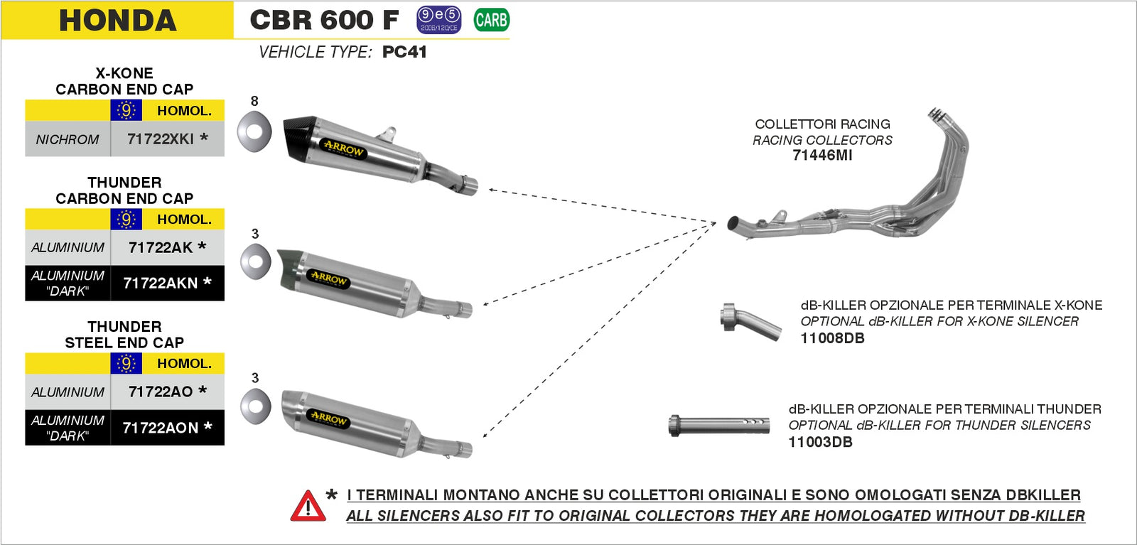71722AO Thunder Approved Aluminium