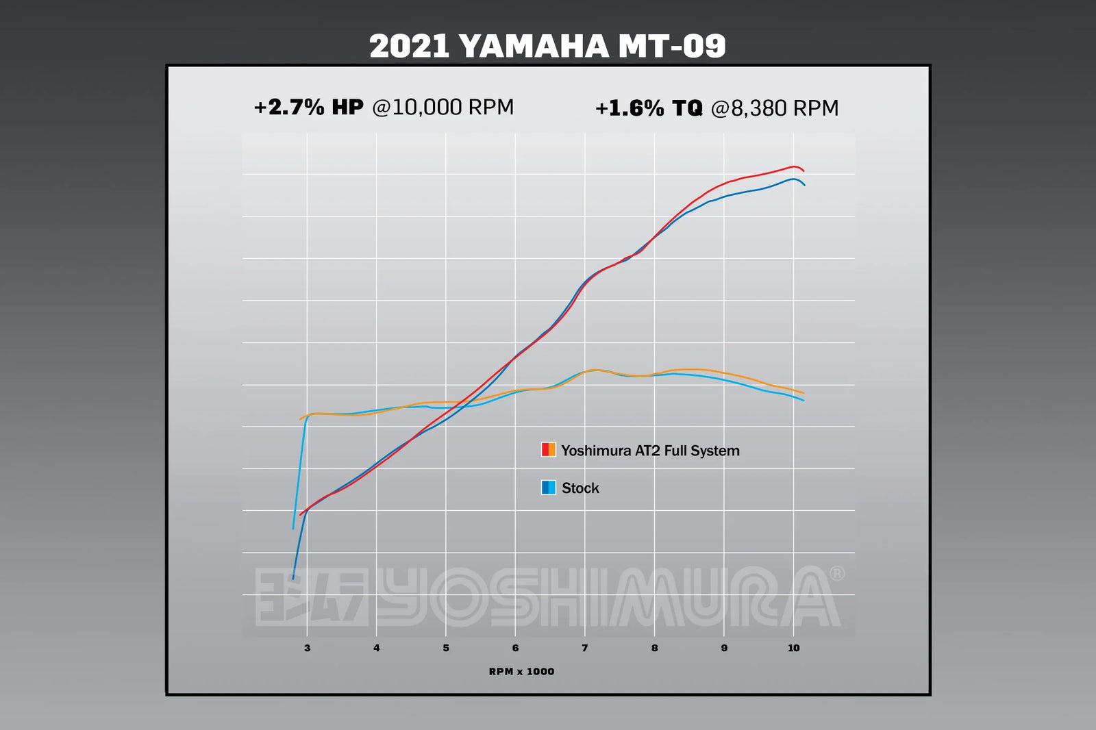 Yoshimura MT-09 21-26 / XSR 900 22-25 Race AT2 Stainless Full Exhaust, W/ Stainless Muffler