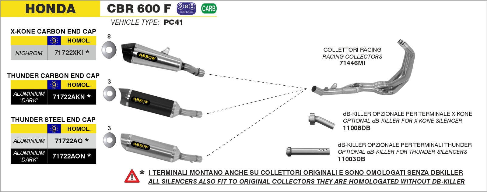 Arrow 71722AO Thunder Approved Aluminium - Assembly Diagram