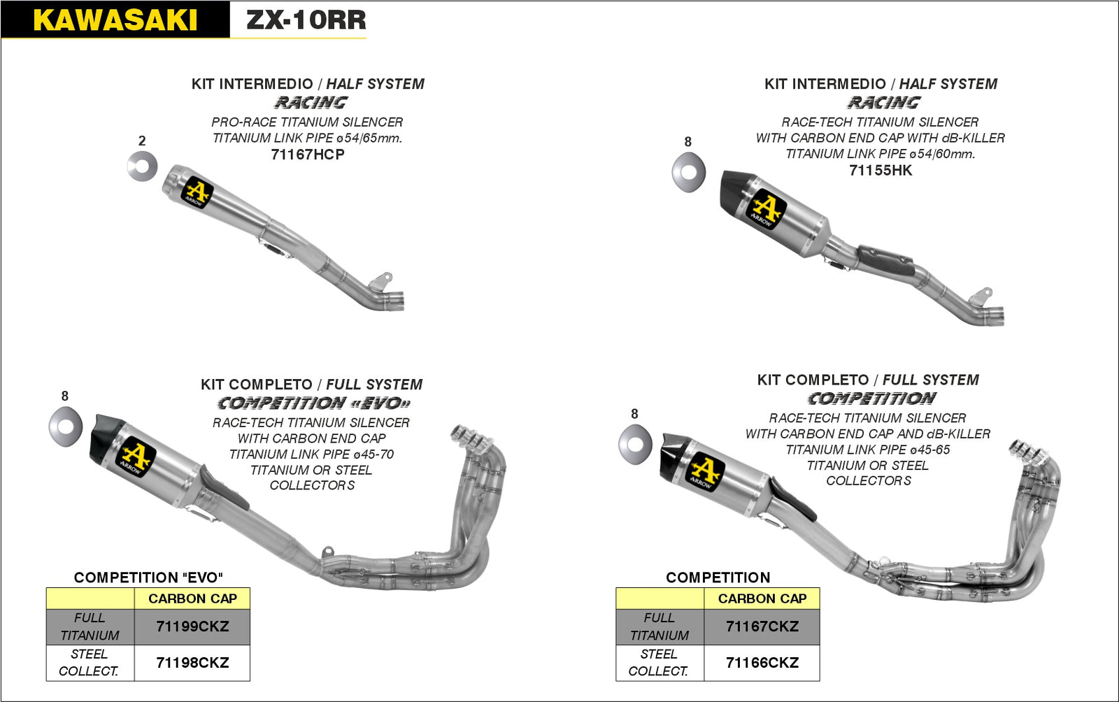 Arrow 71167HCP Half System Racing - Pro-Race Titanium Slip On + Titanium Link Pipe Ø65Mm. - Assembly Diagram
