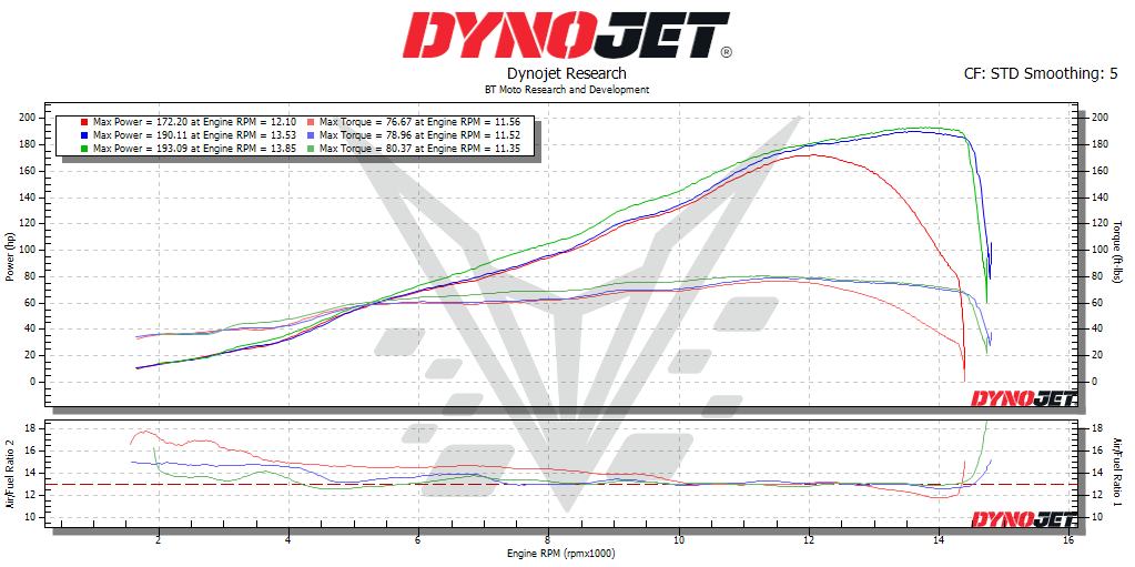 BT Moto (2026) Kawasaki ZX-10R Stage 1+ ECU Flash