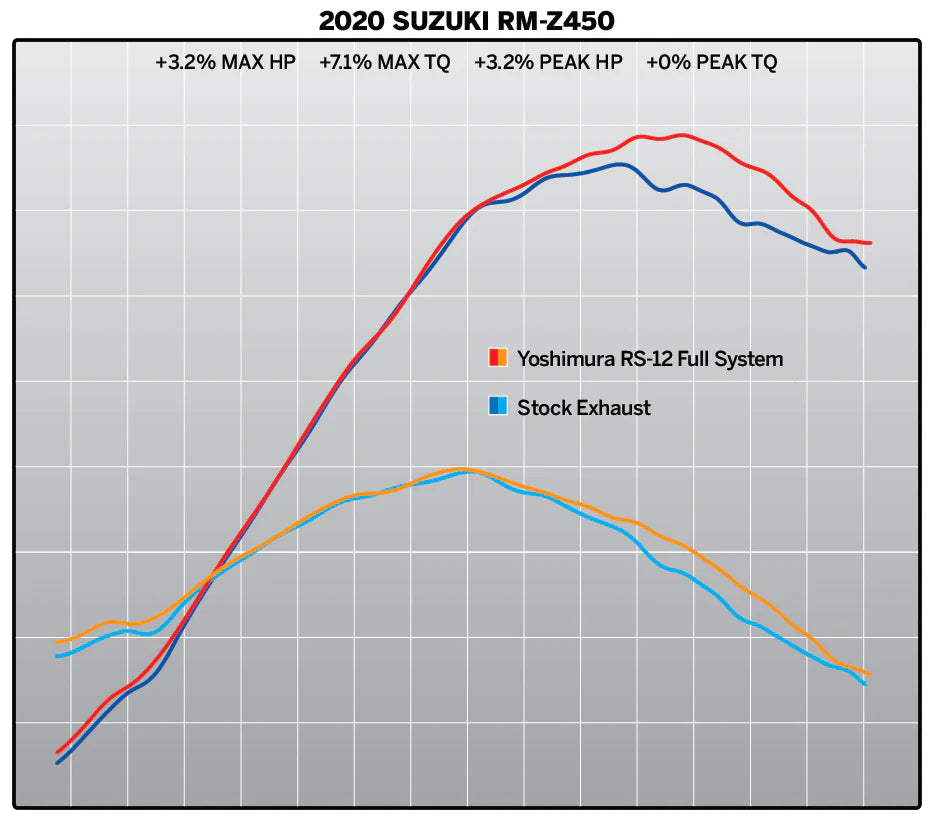 Yoshimura RM-Z450 18-26 RS-12 Stainless Full Exhaust, W/ Aluminum Muffler