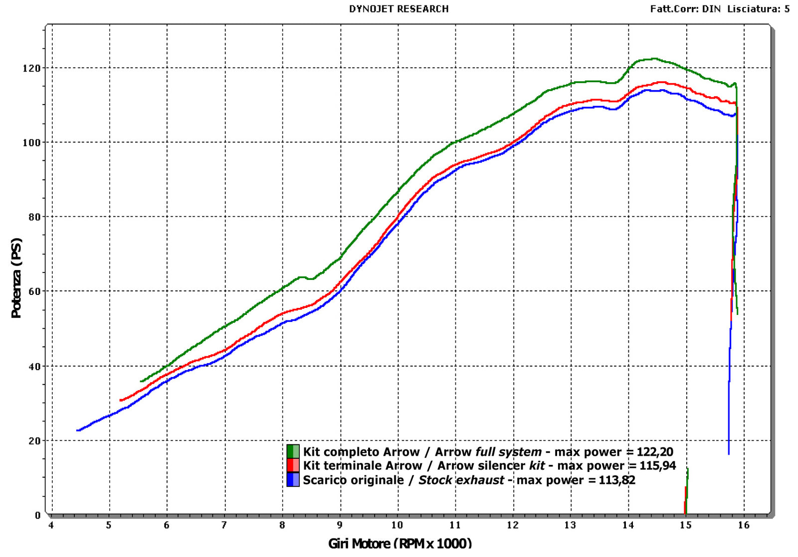 Arrow 71699AON Street Thunder Aluminium Dark Slip On For Stock Headers - Graph