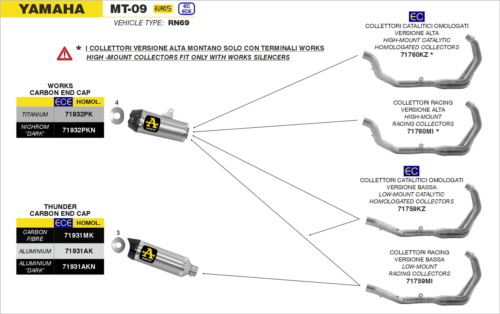 Arrow 71932PK Works Titanium Slip On With Carbon End Cap - Assembly Diagram