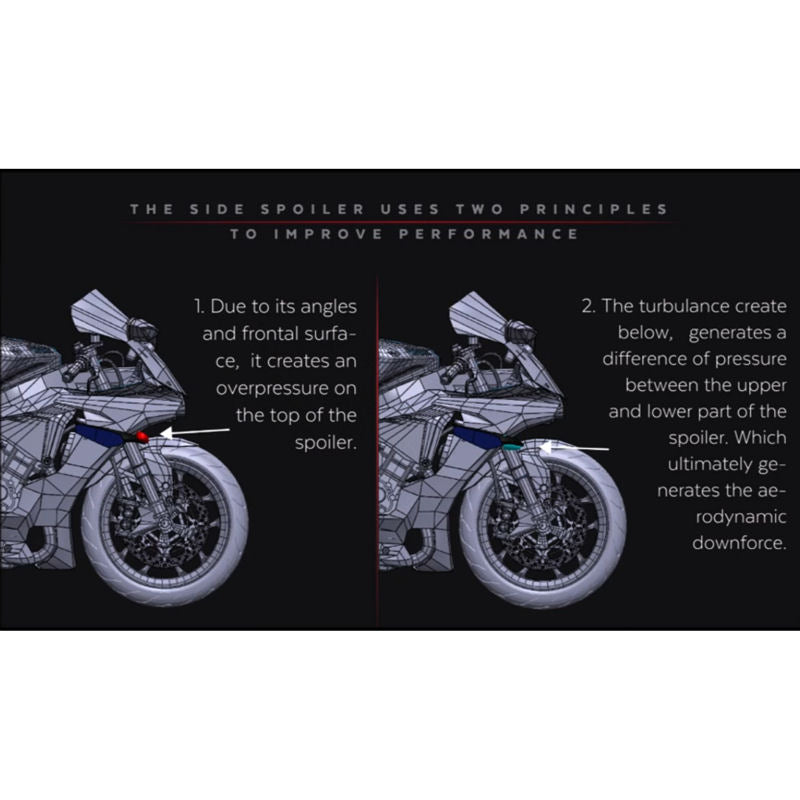 Puig Downforce Spoiler Aero Winglets for Yamaha YZF R1 R1S R1M
