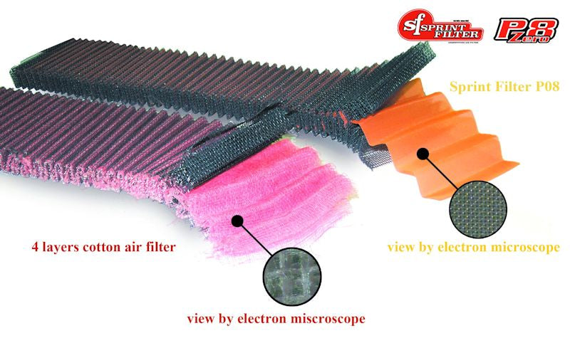 Sprint Filter PM279S P08 Performance Air Filter Ducati Panigale V2 V2S